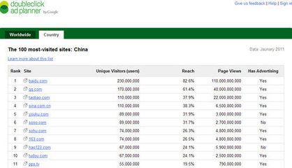 上海游族進入Google Adplanner Top50