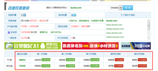 如何直接查找網(wǎng)站在收錄第幾頁(yè)_360問(wèn)答