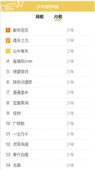 盤點(diǎn) 各漫畫網(wǎng)站作品 月度 排名