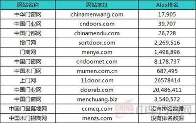 2014年木門行業(yè)互聯網媒體指數分析報告