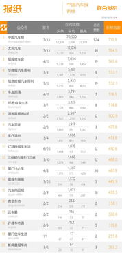 中國車企領(lǐng)跑全球新能源車銷量排行榜，電動邦強勢躋身網(wǎng)站榜單