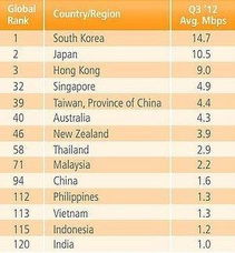 中關(guān)村在線報(bào)道 中國(guó)大陸網(wǎng)速全球排名第94位背后的現(xiàn)實(shí)與思考
