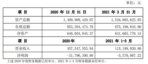 多氟多斥資7.32億元增資子公司新能源科技，加速技術轉化與產業布局
