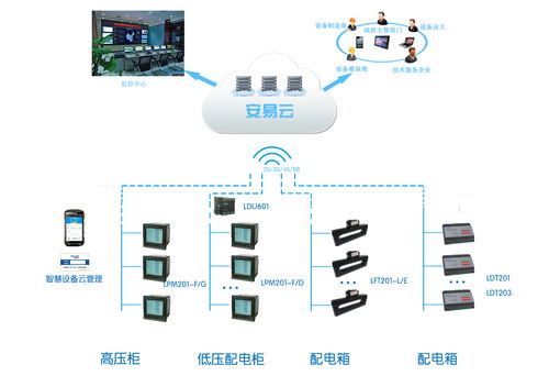 工廠供配電系統 智能化、信息化與集成化的發展趨勢